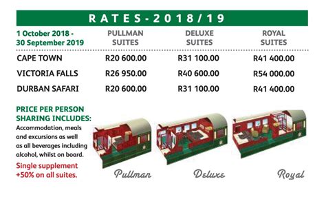 rovos rail cost in us dollars|Currency Converter